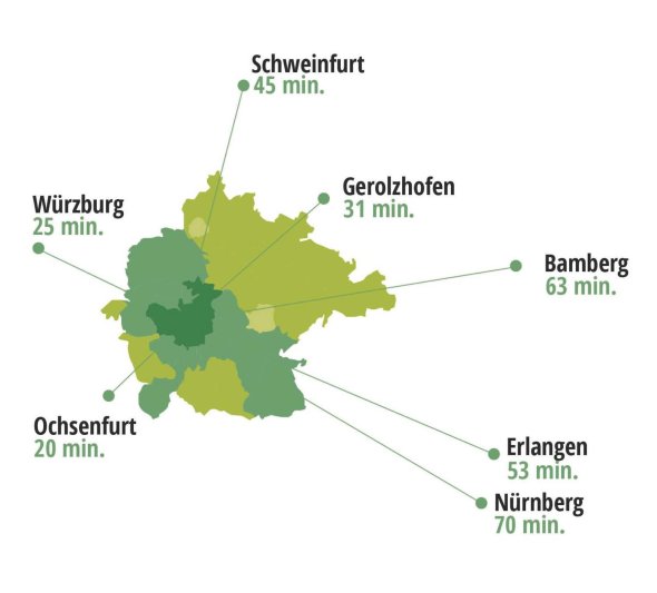 Entfernungen von Kitzingen zu den nächstgrößeren Städten wie Würzburg, Schweinfurt, Gerolzhofen, Bamberg, Erlangen, Nürnberg und Ochsenfurt