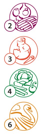 Symbole für die Themenradtouren